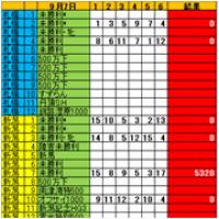 81位のイメージ