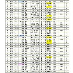 65位のイメージ