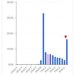 134位のイメージ