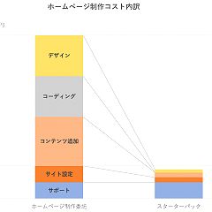 26位のイメージ