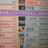 49位のイメージ