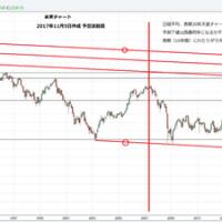 144位のイメージ