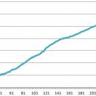 61位のイメージ