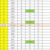 44位のイメージ