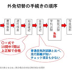 46位のイメージ