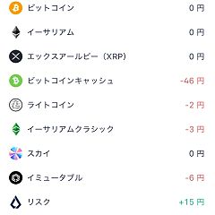 133位のイメージ