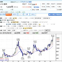 29位のイメージ