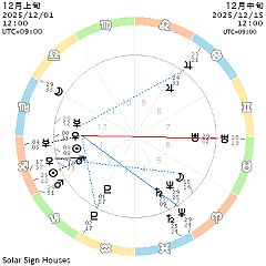 87位のイメージ