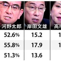 33位のイメージ