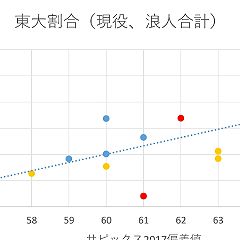 58位のイメージ