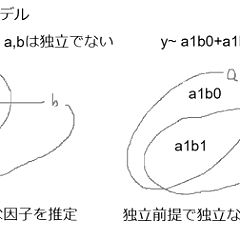 10位のイメージ