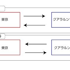 159位のイメージ