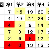 86位のイメージ