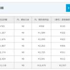 60位のイメージ