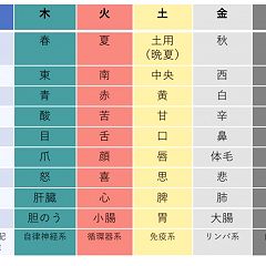 10位のイメージ