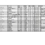 69位のイメージ