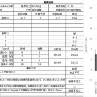 57位のイメージ