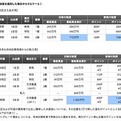 29位のイメージ