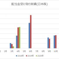 46位のイメージ