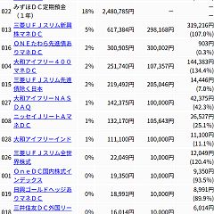 19位のイメージ