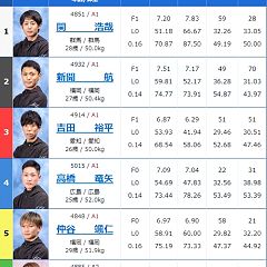 35位のイメージ