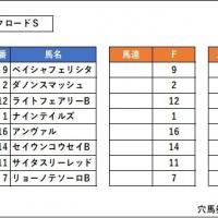 224位のイメージ