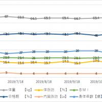 140位のイメージ