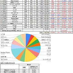 52位のイメージ
