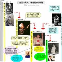 13位のイメージ