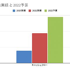 27位のイメージ