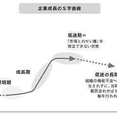 218位のイメージ