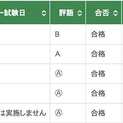 22位のイメージ
