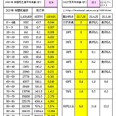 94位のイメージ