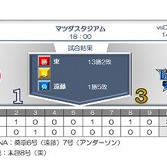 12位のイメージ