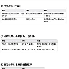 94位のイメージ