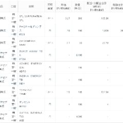 17位のイメージ