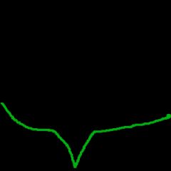 29位のイメージ