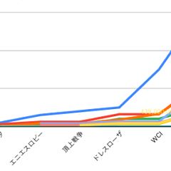 13位のイメージ