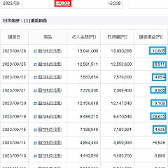 214位のイメージ