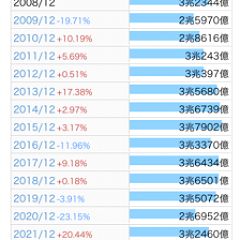 52位のイメージ