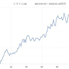 176位のイメージ