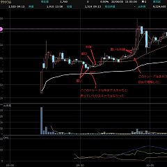 105位のイメージ