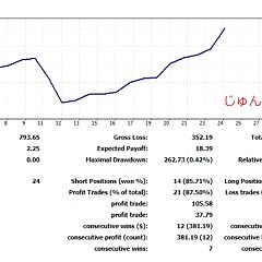 61位のイメージ