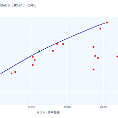 11位のイメージ