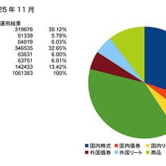 50位のイメージ