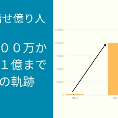 172位のイメージ