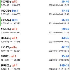 54位のイメージ