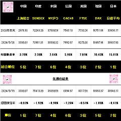 59位のイメージ