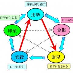 12位のイメージ