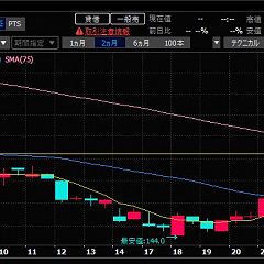 16位のイメージ